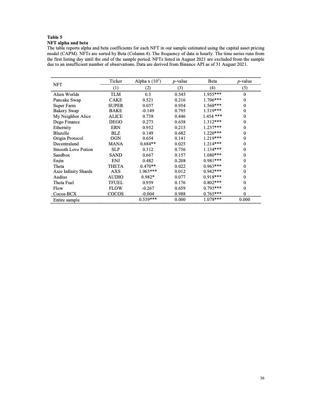 nft-the-analysis-risk-and-return-036