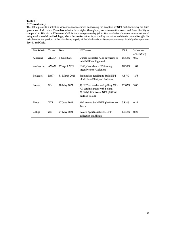 nft-the-analysis-risk-and-return-037