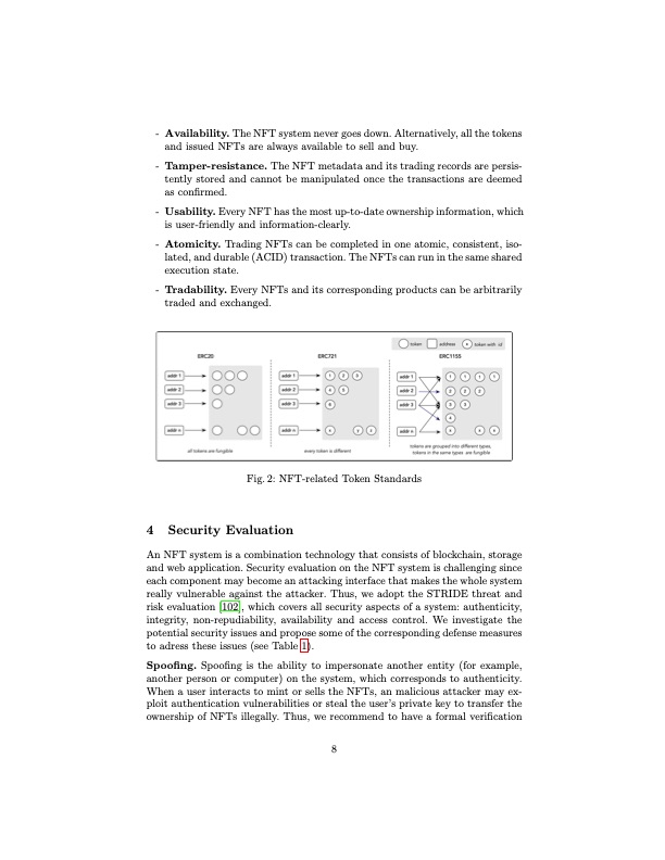 non-fungible-token-nft-overview-evaluation-opportunities-008