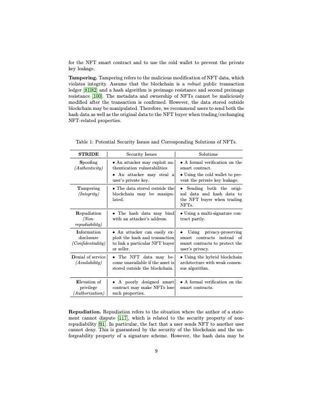 non-fungible-token-nft-overview-evaluation-opportunities-009