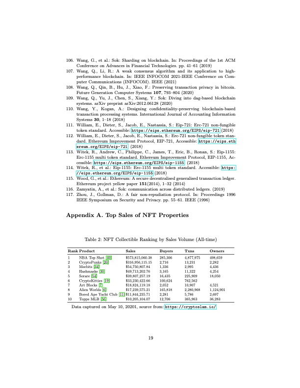 non-fungible-token-nft-overview-evaluation-opportunities-019