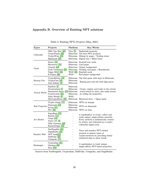 non-fungible-token-nft-overview-evaluation-opportunities-020
