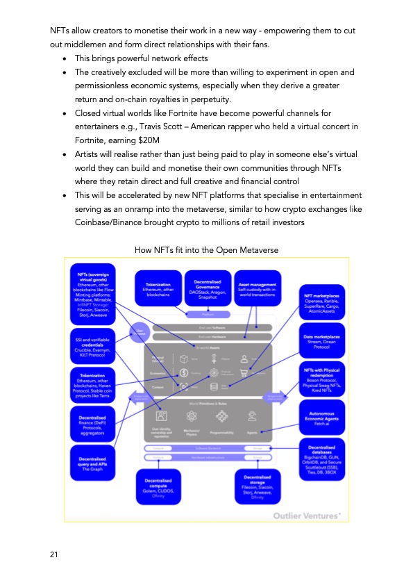primer-non-fungible-tokens-nfts-021