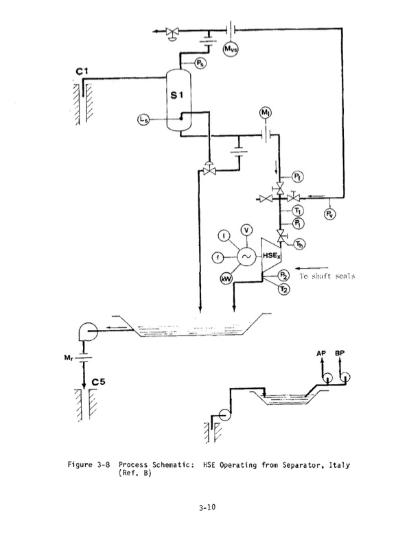1-mw-wellhead-generator-helical-screw-expander-orc-039