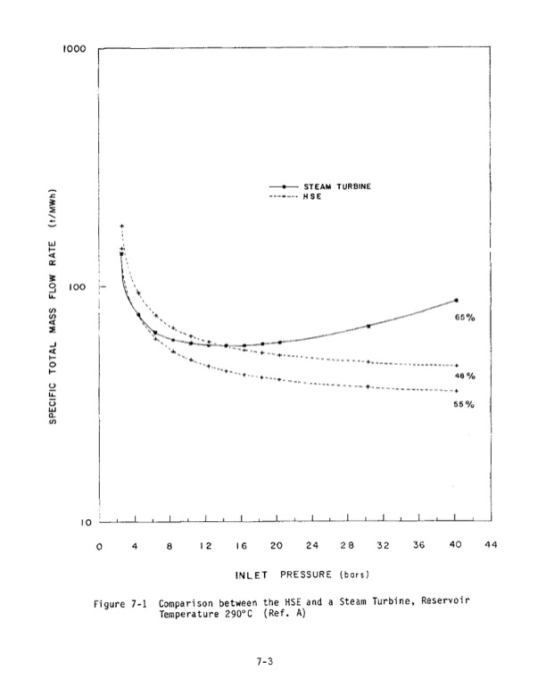 1-mw-wellhead-generator-helical-screw-expander-orc-3-003