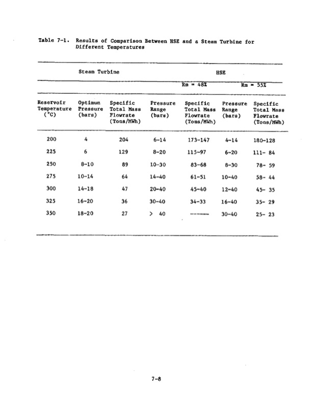 1-mw-wellhead-generator-helical-screw-expander-orc-3-008
