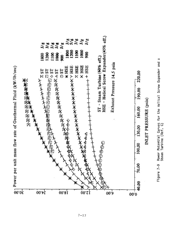 1-mw-wellhead-generator-helical-screw-expander-orc-3-017