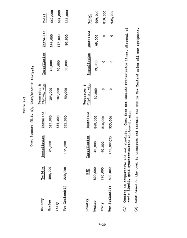 1-mw-wellhead-generator-helical-screw-expander-orc-3-020