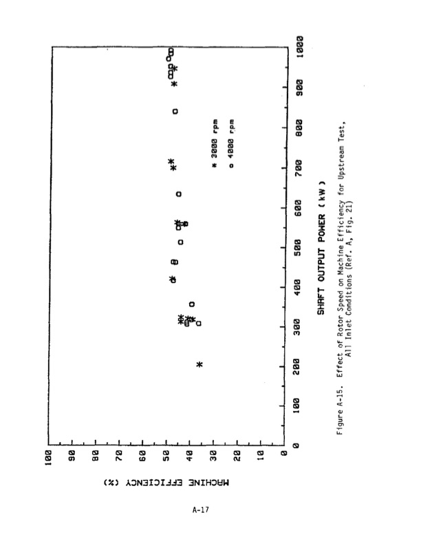 1-mw-wellhead-generator-helical-screw-expander-orc-3-041