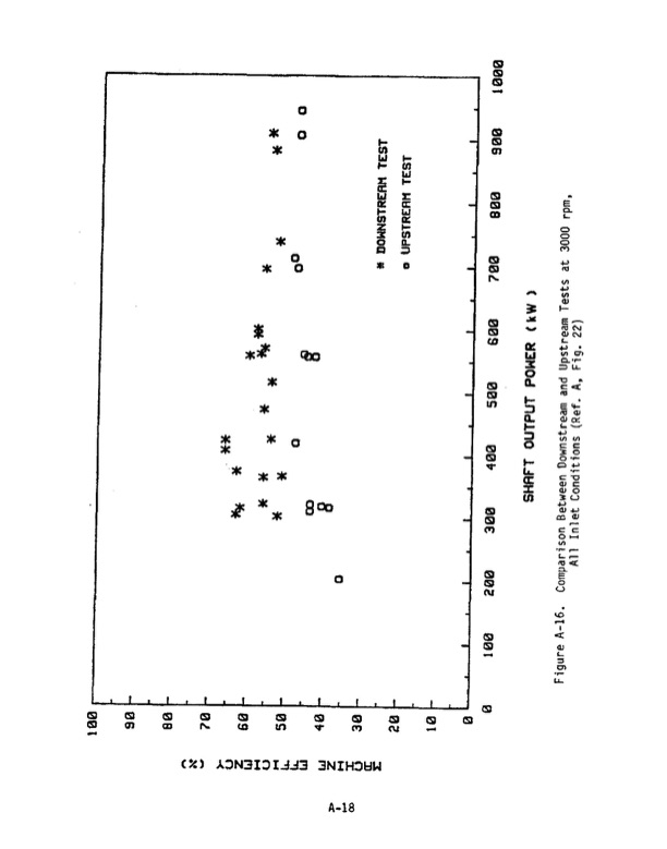 1-mw-wellhead-generator-helical-screw-expander-orc-3-042