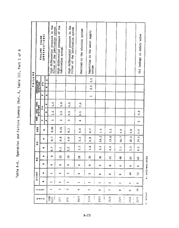 1-mw-wellhead-generator-helical-screw-expander-orc-4-003