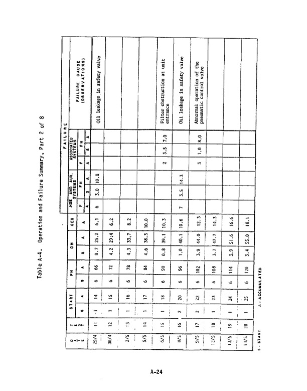 1-mw-wellhead-generator-helical-screw-expander-orc-4-004