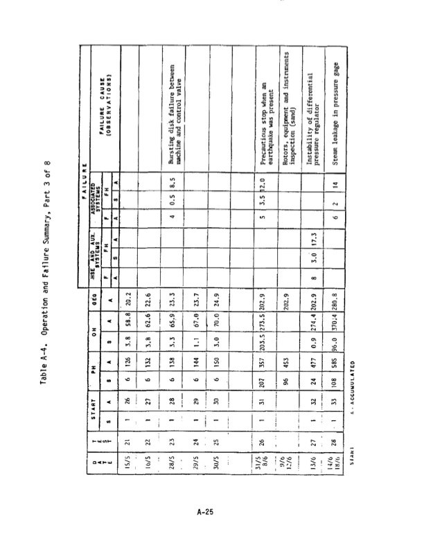 1-mw-wellhead-generator-helical-screw-expander-orc-4-005