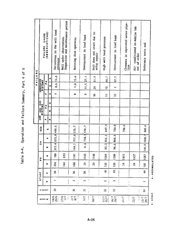 1-mw-wellhead-generator-helical-screw-expander-orc-4-006