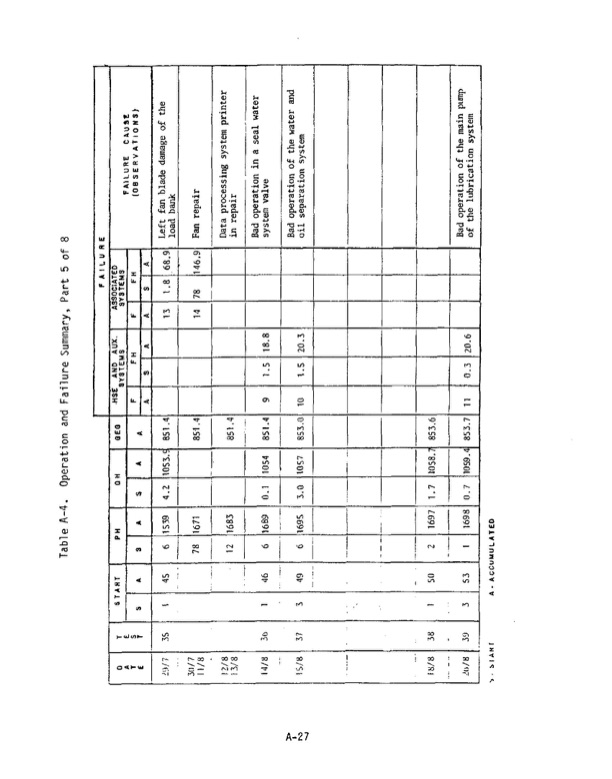 1-mw-wellhead-generator-helical-screw-expander-orc-4-007