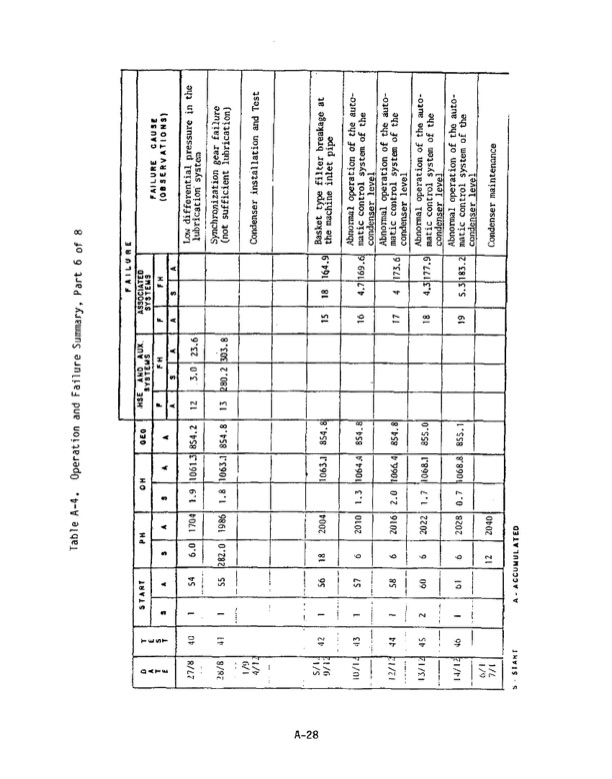 1-mw-wellhead-generator-helical-screw-expander-orc-4-008
