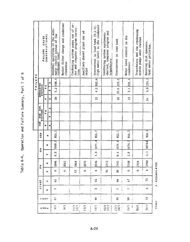 1-mw-wellhead-generator-helical-screw-expander-orc-4-009