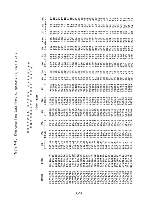 1-mw-wellhead-generator-helical-screw-expander-orc-4-011