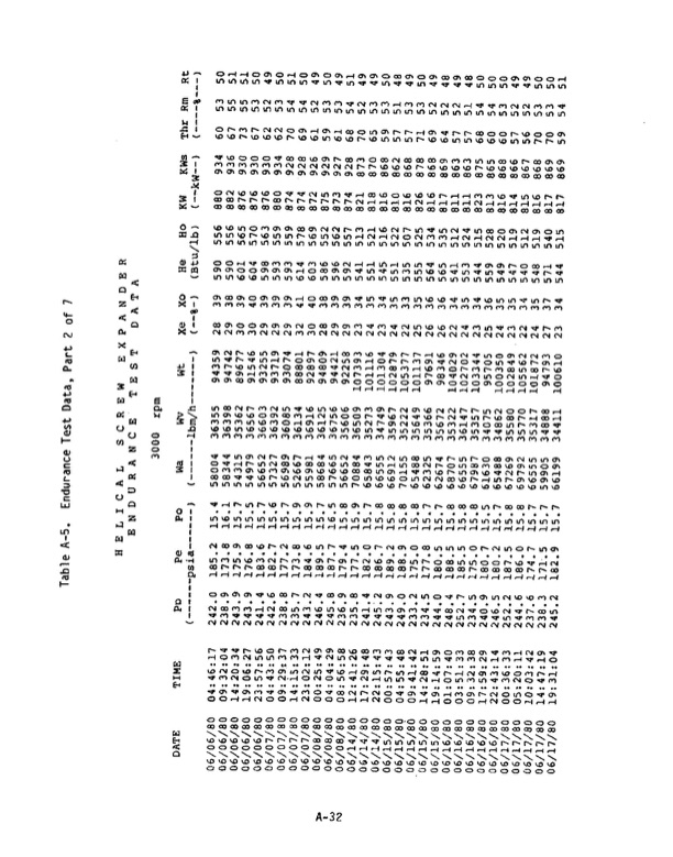 1-mw-wellhead-generator-helical-screw-expander-orc-4-012
