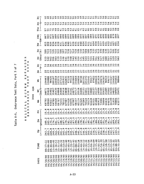 1-mw-wellhead-generator-helical-screw-expander-orc-4-013