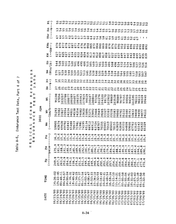 1-mw-wellhead-generator-helical-screw-expander-orc-4-014
