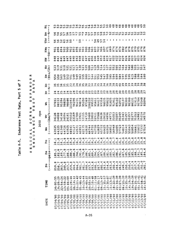 1-mw-wellhead-generator-helical-screw-expander-orc-4-015