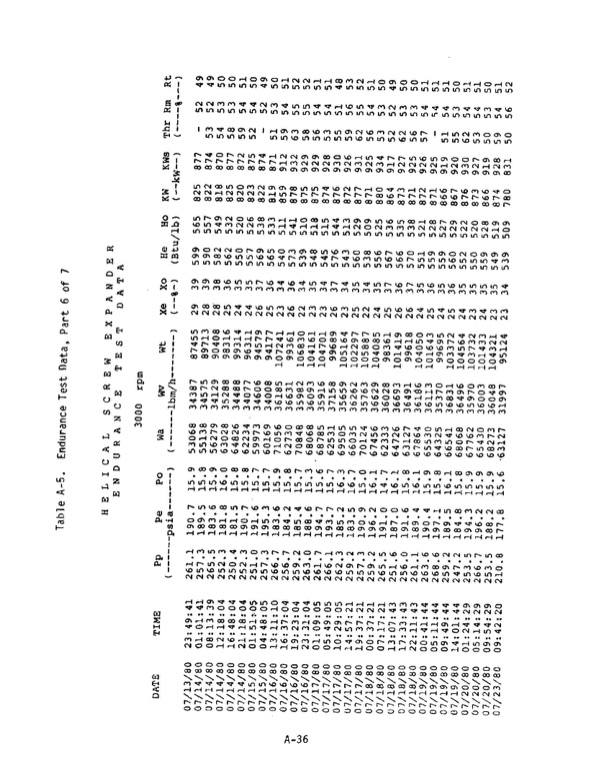 1-mw-wellhead-generator-helical-screw-expander-orc-4-016