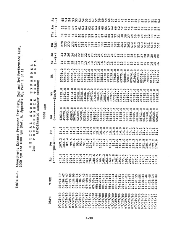 1-mw-wellhead-generator-helical-screw-expander-orc-4-018