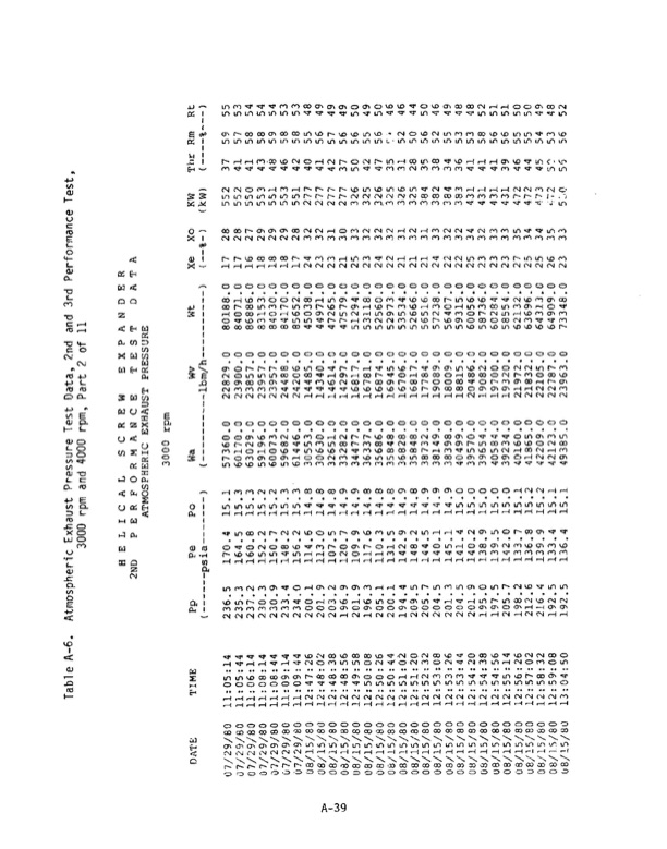 1-mw-wellhead-generator-helical-screw-expander-orc-4-019