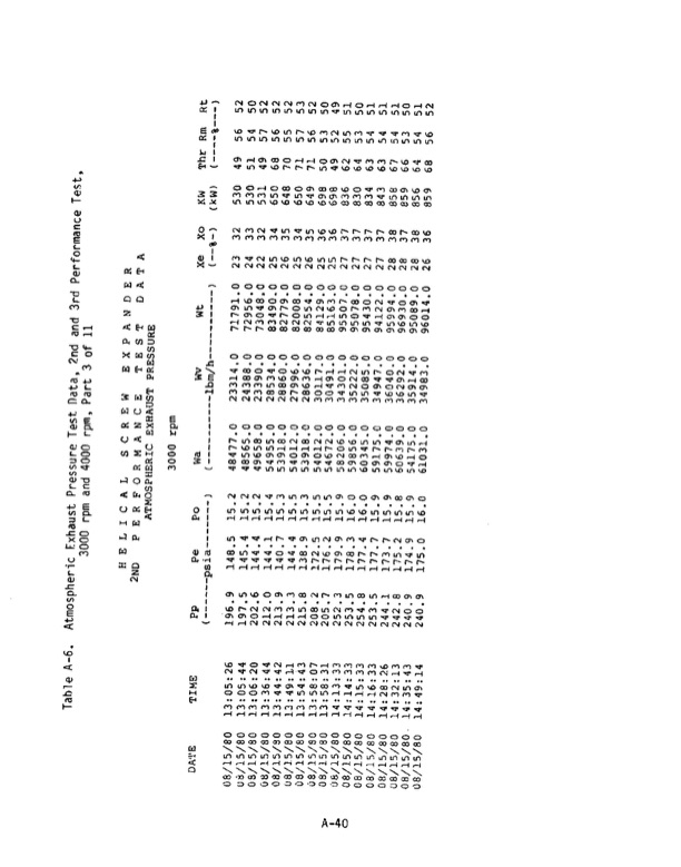1-mw-wellhead-generator-helical-screw-expander-orc-4-020