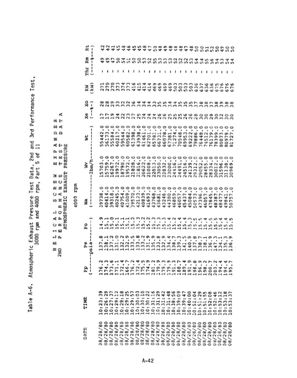 1-mw-wellhead-generator-helical-screw-expander-orc-4-022