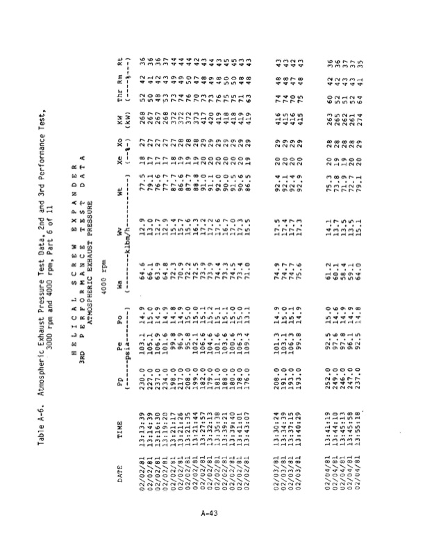 1-mw-wellhead-generator-helical-screw-expander-orc-4-023