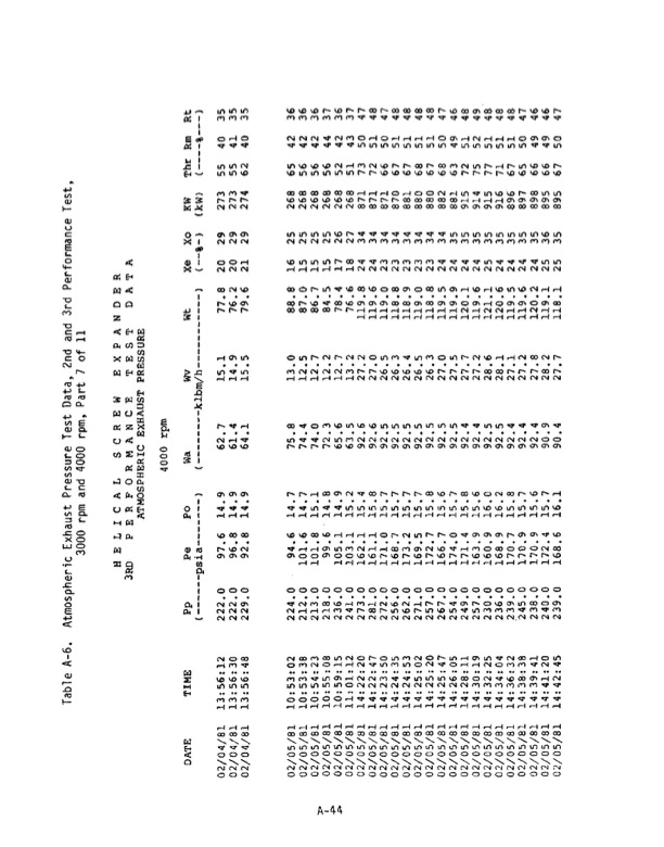 1-mw-wellhead-generator-helical-screw-expander-orc-4-024