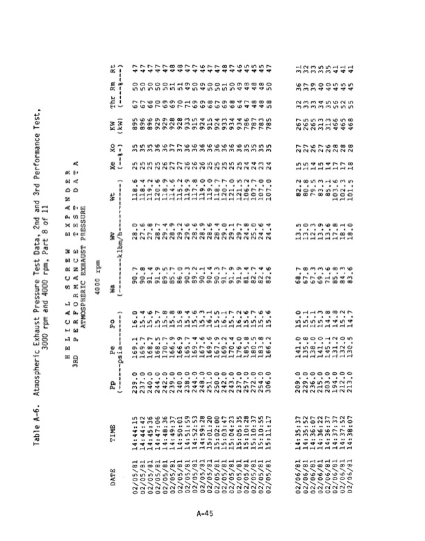 1-mw-wellhead-generator-helical-screw-expander-orc-4-025