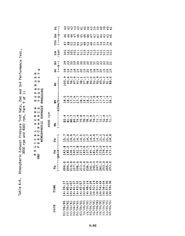 1-mw-wellhead-generator-helical-screw-expander-orc-4-026