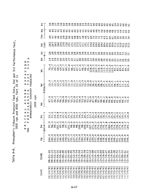 1-mw-wellhead-generator-helical-screw-expander-orc-4-027