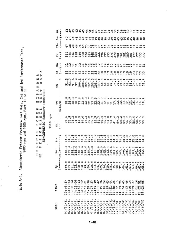 1-mw-wellhead-generator-helical-screw-expander-orc-4-028