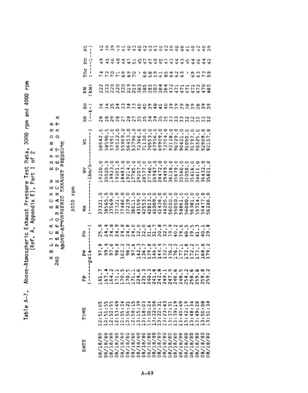 1-mw-wellhead-generator-helical-screw-expander-orc-4-029