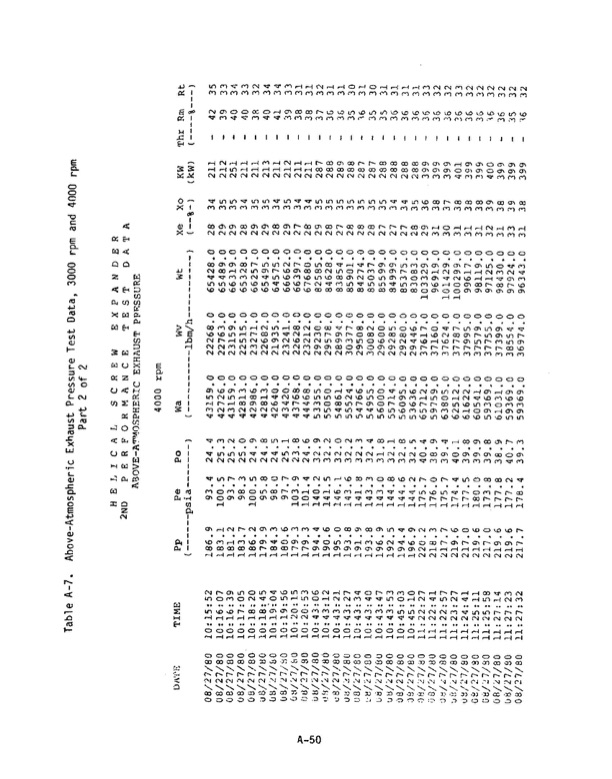 1-mw-wellhead-generator-helical-screw-expander-orc-4-030