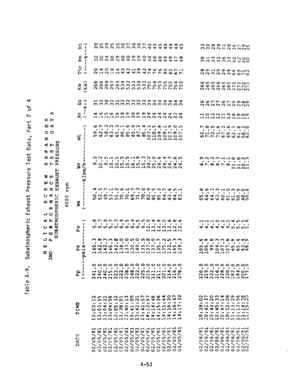 1-mw-wellhead-generator-helical-screw-expander-orc-4-033