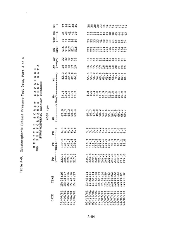 1-mw-wellhead-generator-helical-screw-expander-orc-4-034