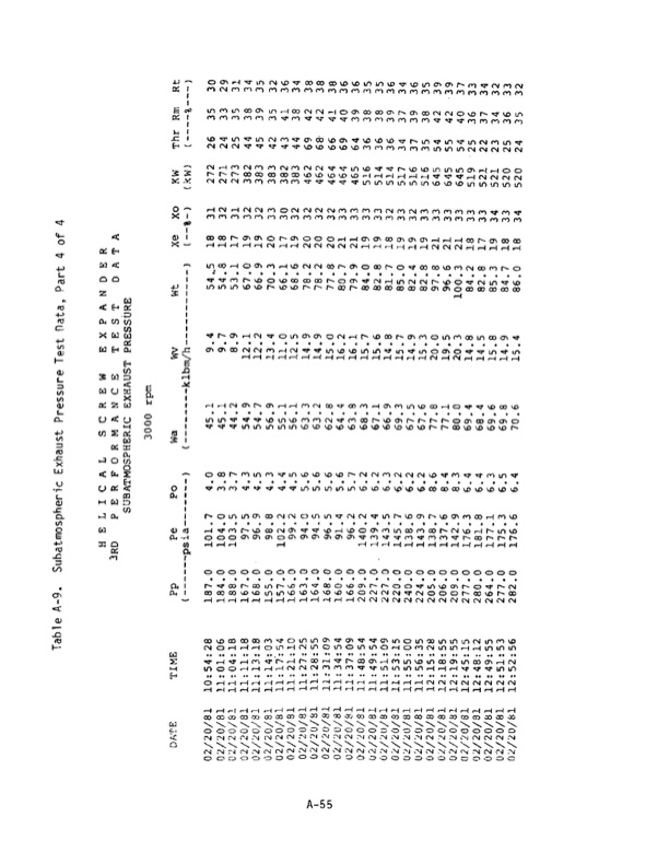 1-mw-wellhead-generator-helical-screw-expander-orc-4-035