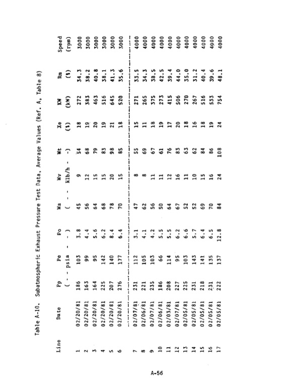 1-mw-wellhead-generator-helical-screw-expander-orc-4-036