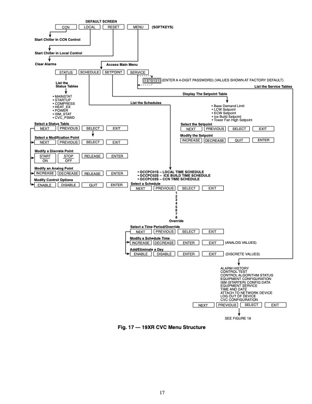 19xrxrv-hermetic-centrifugal-liquid-chillers-50-60-hz-with-p-017