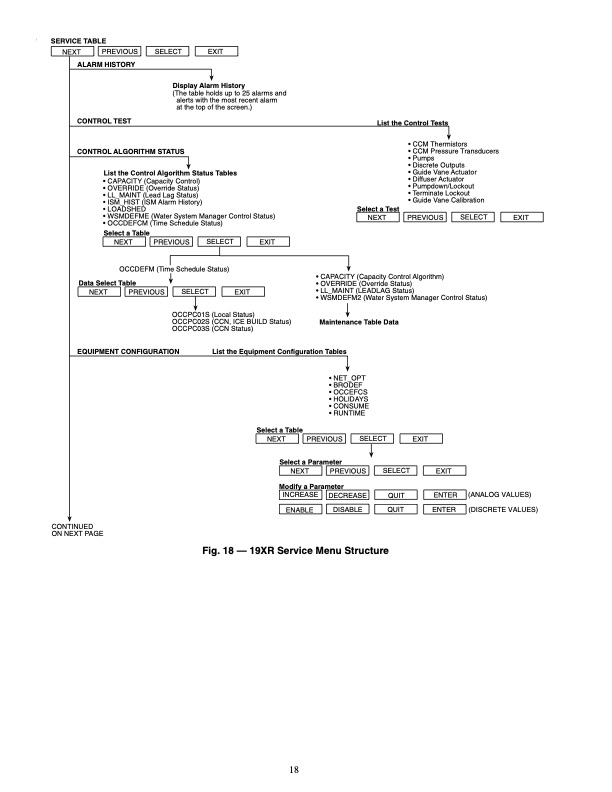 19xrxrv-hermetic-centrifugal-liquid-chillers-50-60-hz-with-p-018