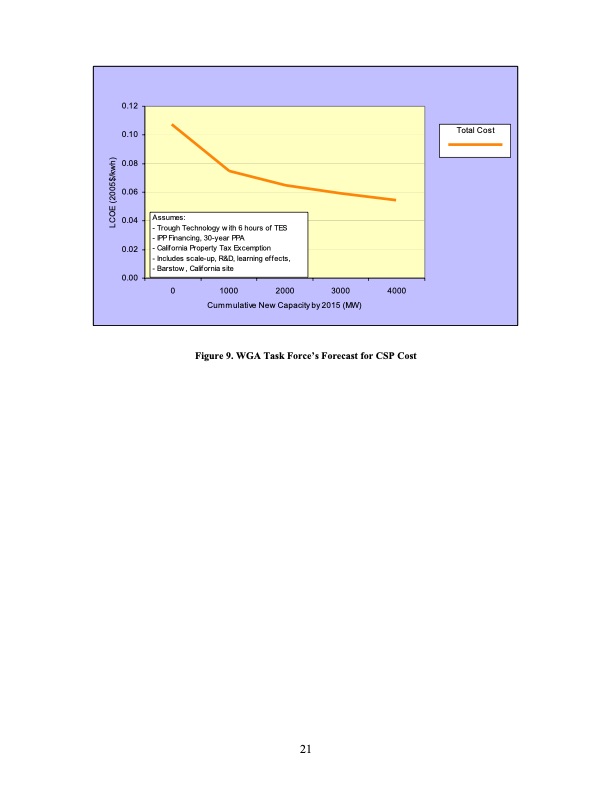 2007-concentrating-solar-power-usa-doe-028