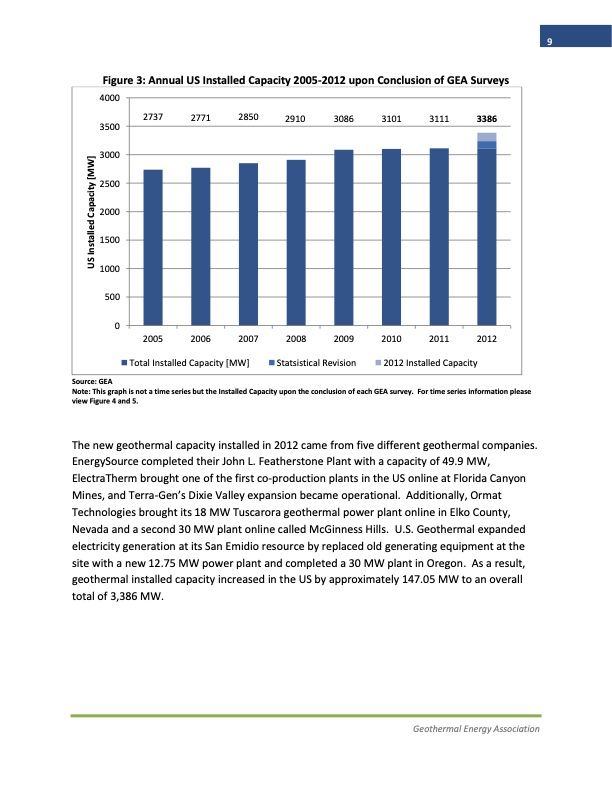 2013-annual-us-geothermal-power-production-and-development-r-009