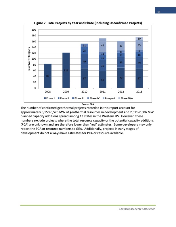 2013-annual-us-geothermal-power-production-and-development-r-013
