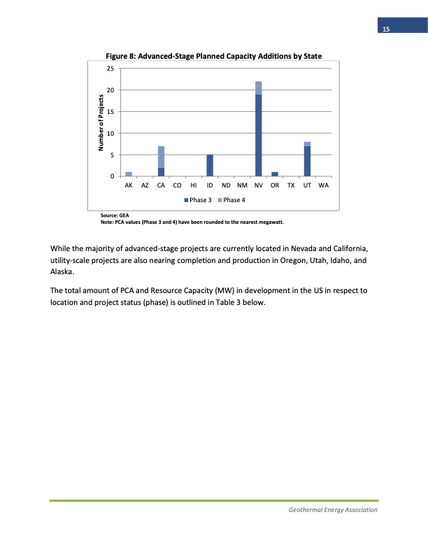 2013-annual-us-geothermal-power-production-and-development-r-015