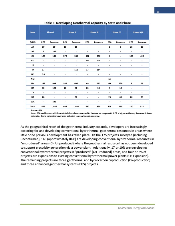 2013-annual-us-geothermal-power-production-and-development-r-016